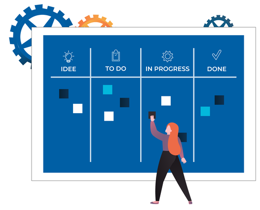 Model of Kanban for agile software development